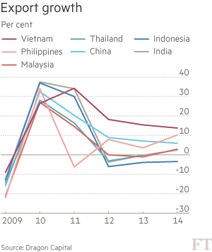 Vietnam sparkles among emerging markets - ảnh 1